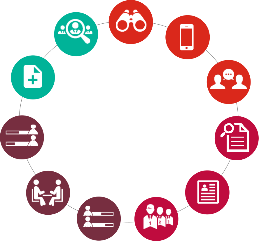 Lifecycle Dauerstellenvermittlung